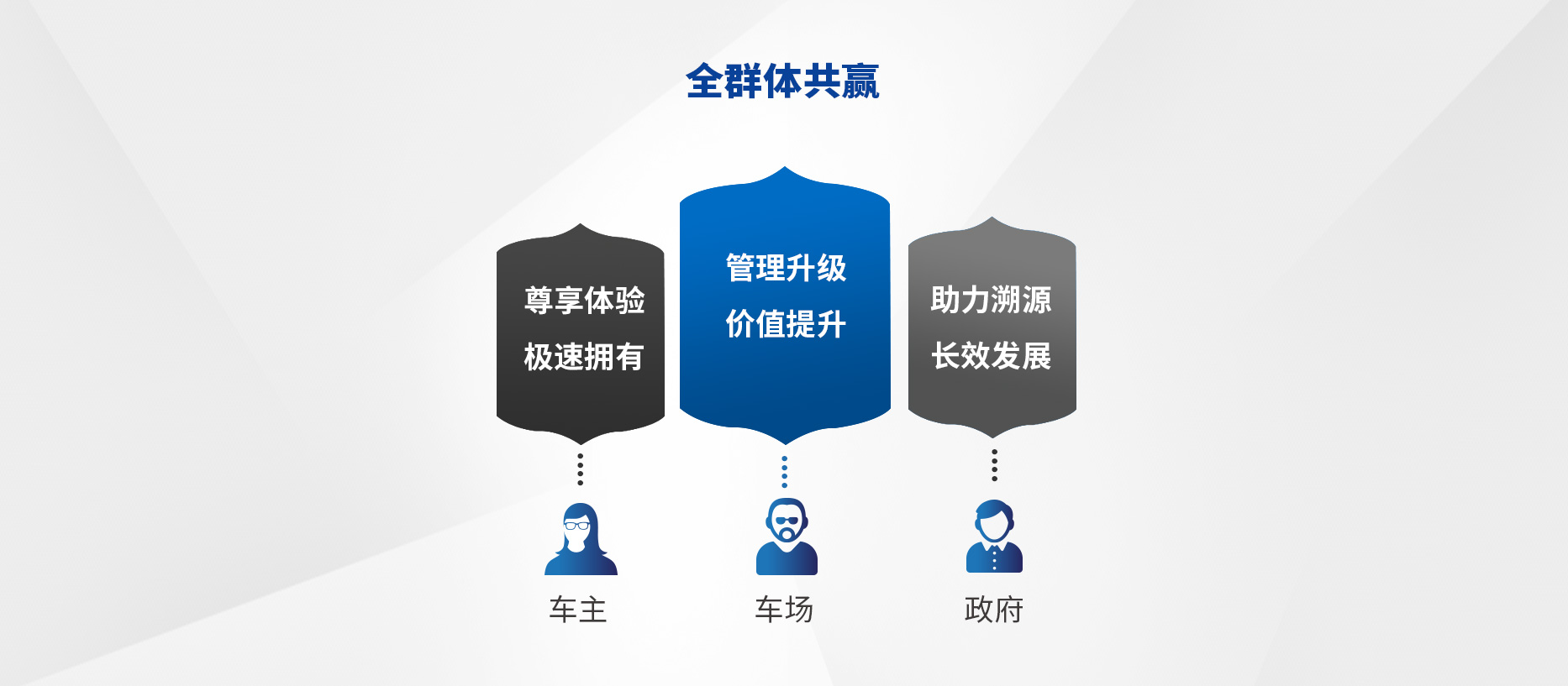 智慧停車場收費(fèi)系統(tǒng)、智能停車場管理系統(tǒng)、無人收費(fèi)停車場服務(wù)