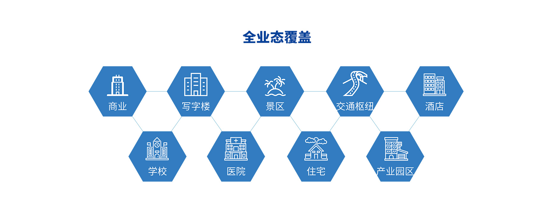智慧停車場收費(fèi)系統(tǒng)、智能停車場管理系統(tǒng)、無人收費(fèi)停車場服務(wù)